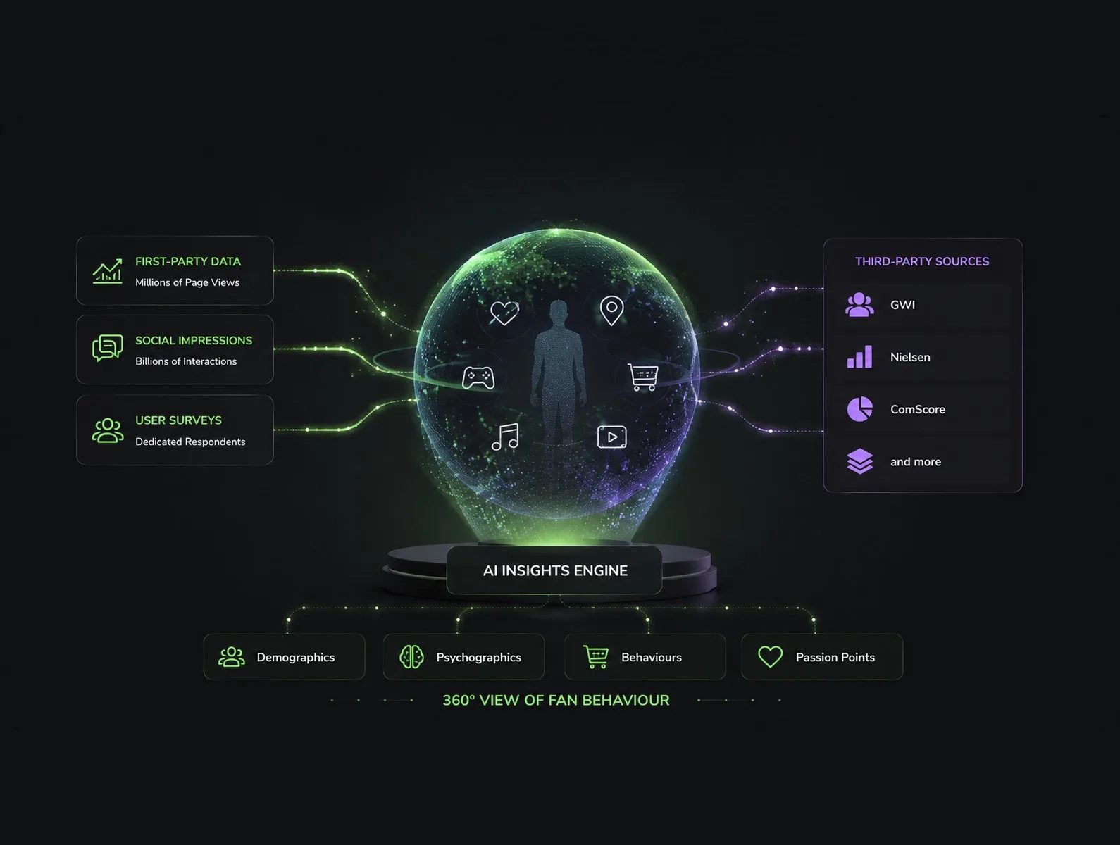 Data & Insights